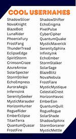 15 Coolest Usernames That Will Make You Stand Out