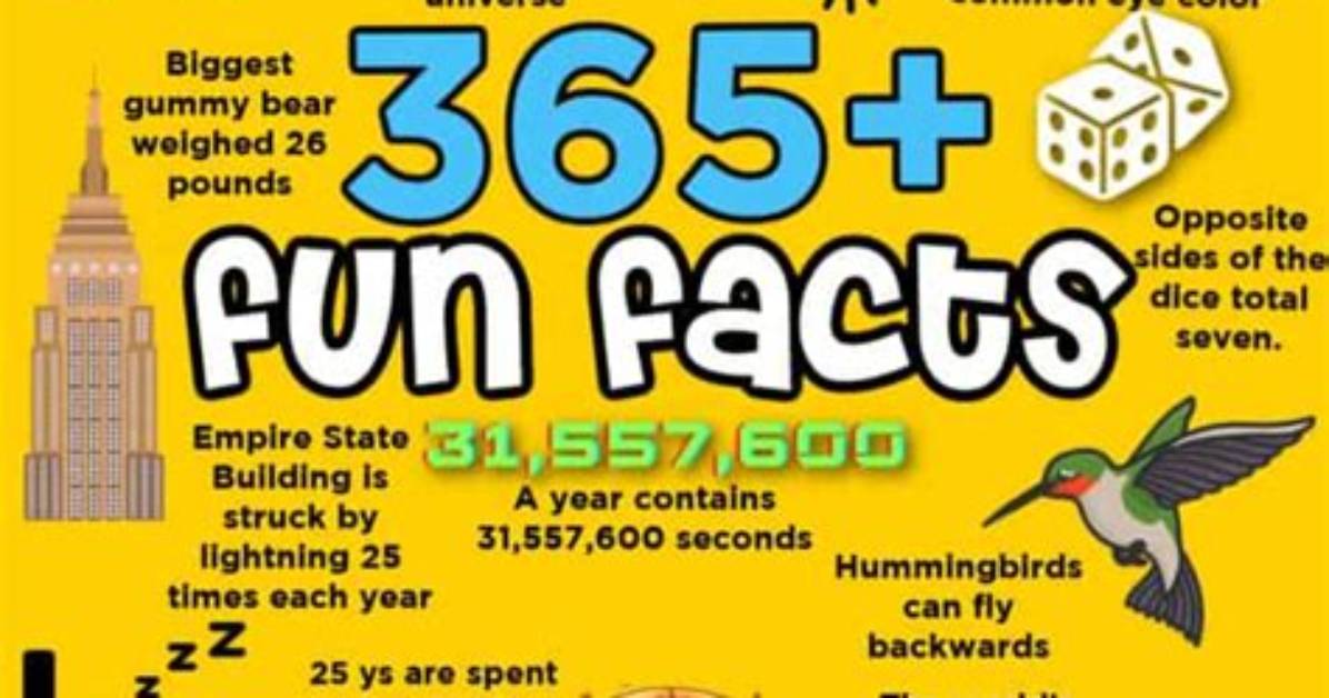 5 Fascinating Facts About the Children of Charles Osgood