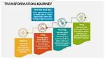 A Journey of Transformation and Versatility