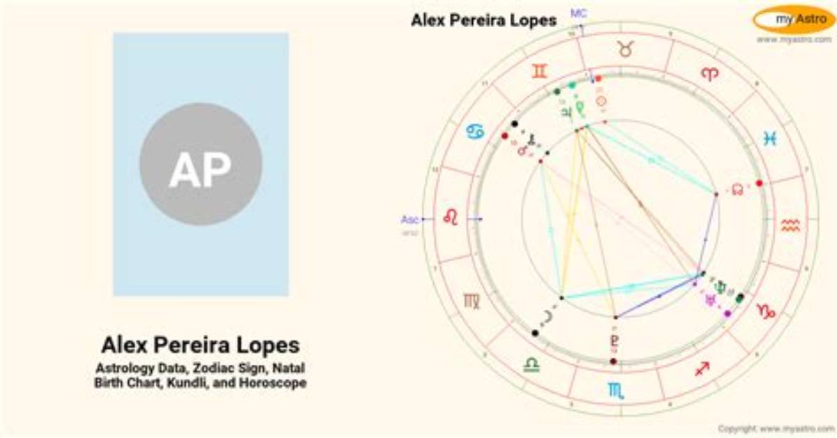 Alex Pereira Birth Chart: Analyzing the Stars Behind the Champion's Success