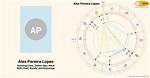 Alex Pereira Birth Chart: Analyzing the Stars Behind the Champion's Success