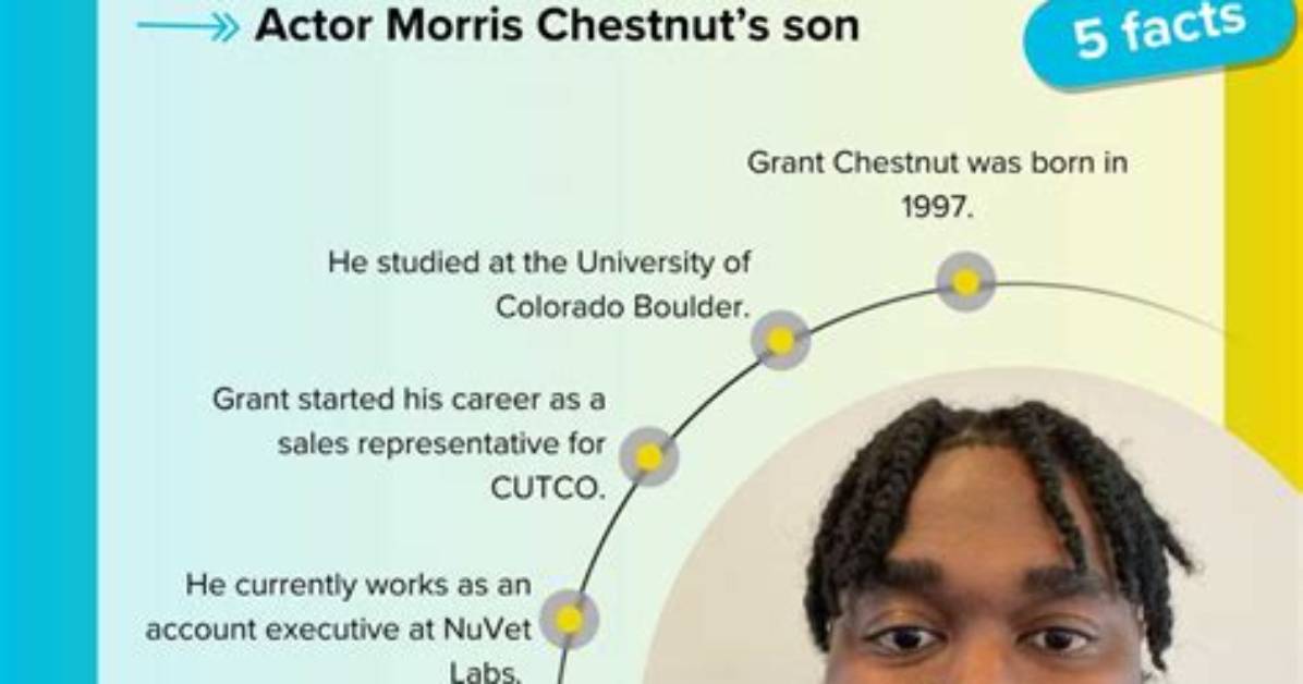 All About Grant Chestnut | Age, Net Worth, Relationship, Career