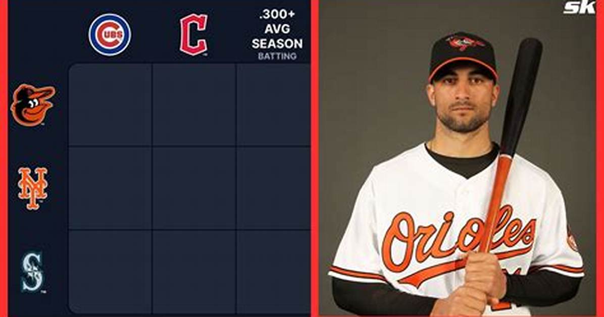 Baltimore Orioles Aim For.300 Average in Historic Season
