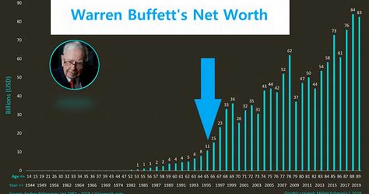 Brother Ali's Net Worth: How Much Is He Worth?