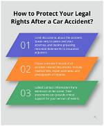Car Accident Injury? Protect Your Legal Rights in Fort Myers