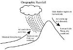 Characteristics of Orographic Rainfall