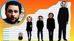 Charlie Day Height ·
