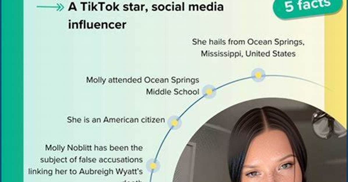 Did Molly Norblitt Pass Away? Uncovering the Truth