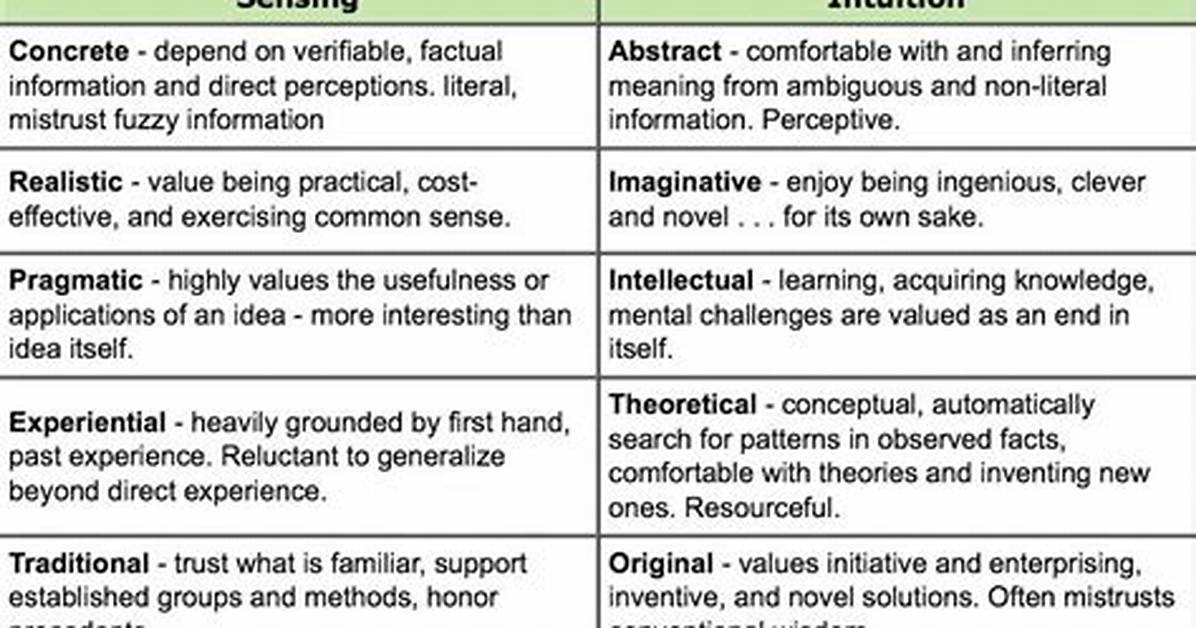 Difference Between Sensing and Intuition