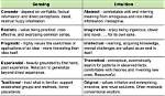 Difference Between Sensing and Intuition