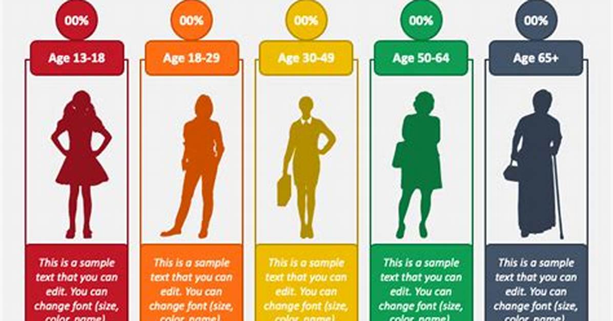 Discover Bsb Age Demographics: a Comprehensive Analysis
