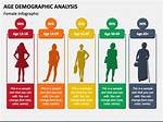Discover Bsb Age Demographics: a Comprehensive Analysis