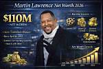 Discover Martin Lawrence's Net Worth: the Complete Breakdown