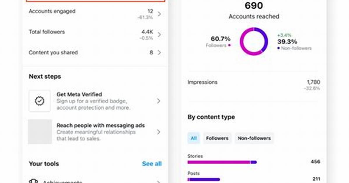 Discoveries and Insights for Instagram Success