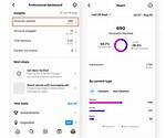 Discoveries and Insights for Instagram Success