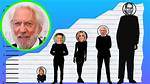 Donald Sutherland's Height: How Tall Is the Iconic Actor?