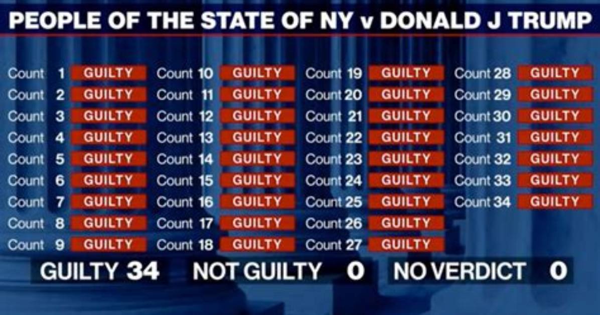 Donald Trump Found Guilty on All 34 Counts in Manhattan Hush Money Trial