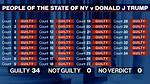 Donald Trump Found Guilty on All 34 Counts in Manhattan Hush Money Trial