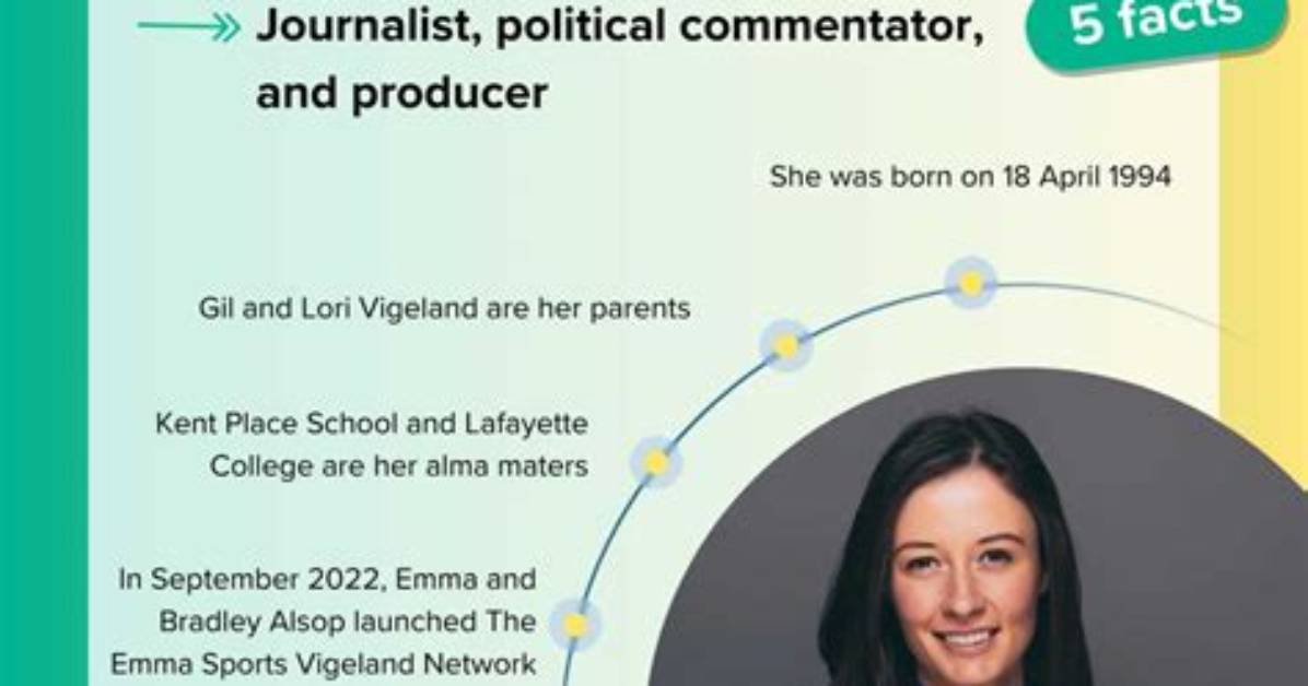 Emma Vigeland’s Untold Facts: Her Work at Tyt, Parents, and Boyfriend