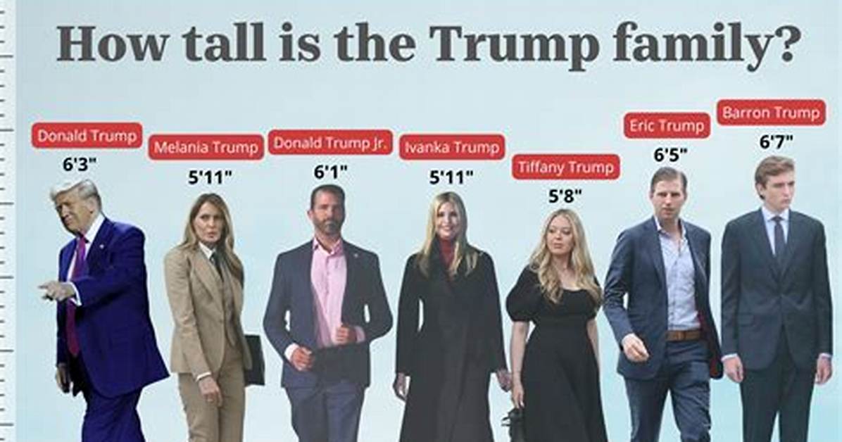 Eric Trump Jr.'s Towering Height: Unraveling the Truth