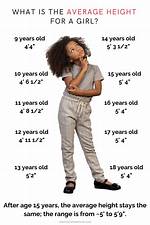 Everything on Her Age Height, Parents and Instagram