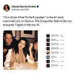 Flirting with Selena Gomez? Tweets Lyrics to ‘Come & Get It’ – Hollywood Life