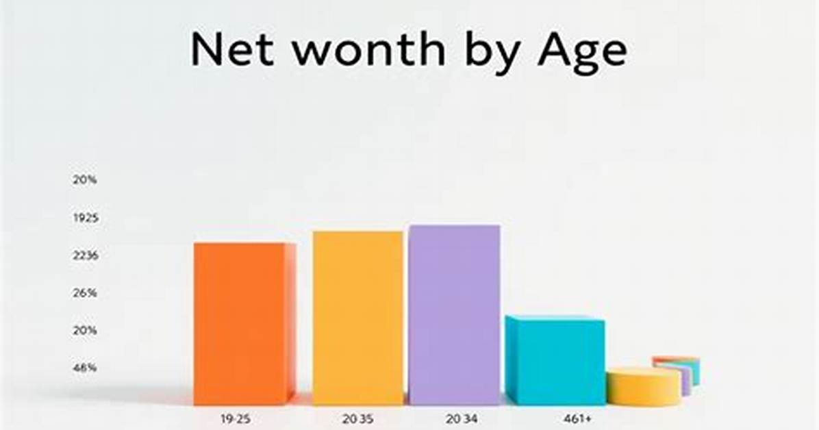 From Age to Net Worth and Beyond