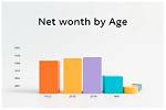 From Age to Net Worth and Beyond