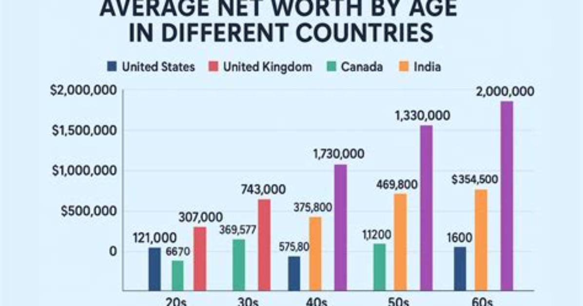 From Age to Net Worth and Career Triumphs