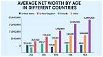 From Age to Net Worth and Career Triumphs