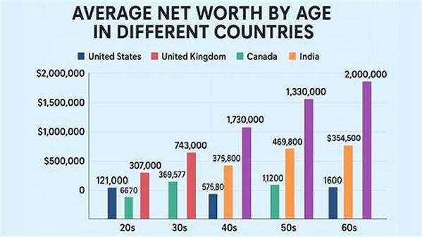 From Age to Net Worth and Career Triumphs