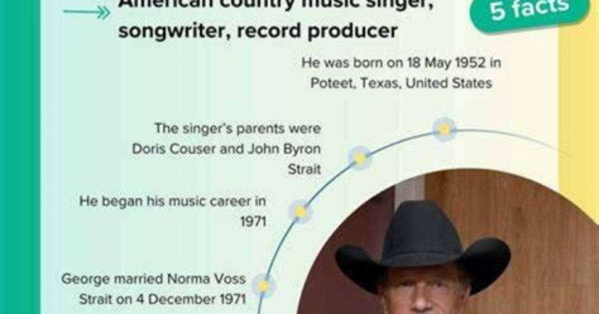 George Strait- Wiki, Age, Height, Net Worth, Wife, Marriage ·