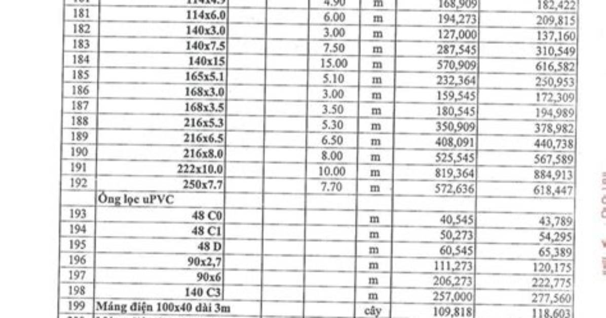 Gia R%C3%A9 1200. Jpg