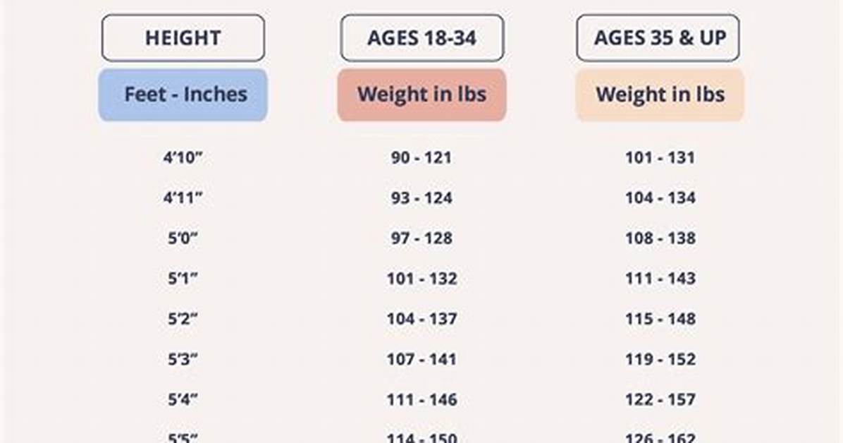 Height, Weight, Age, Family, and Life's Journey