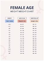Height, Weight, Age, Family, and Life's Journey