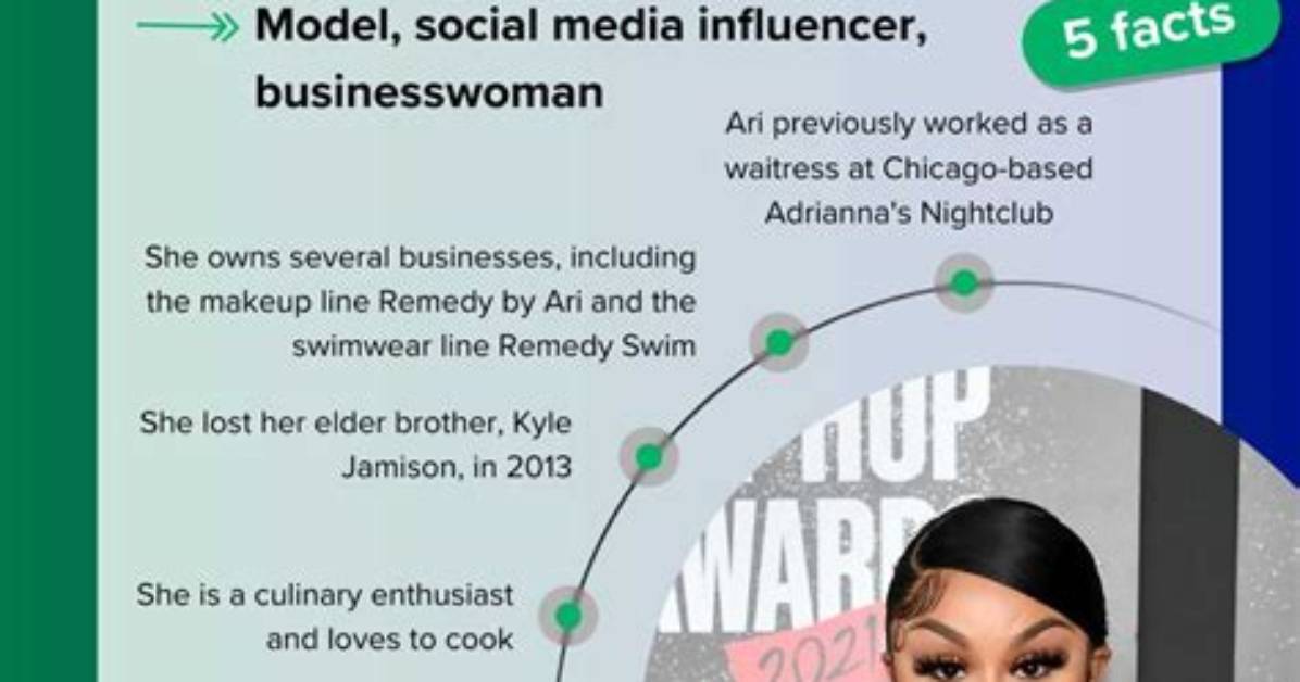 How Did Instagram Model Ari Fletcher Accumulate Her Wealth