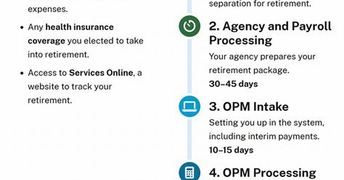How Do I Contact Opm Retirement