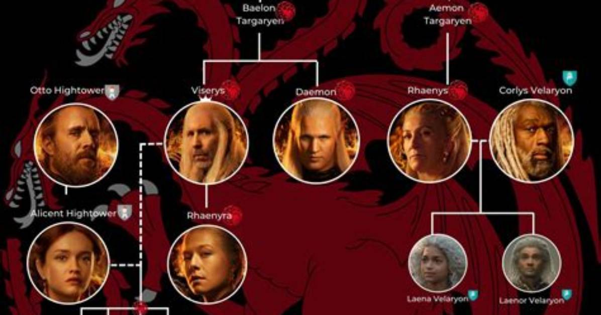 How He’s Related to Targaryens on ‘Got’ – Hollywood Life
