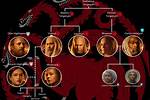 How He’s Related to Targaryens on ‘Got’ – Hollywood Life