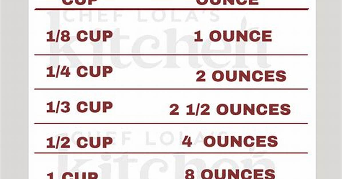 How Many Cups in a Can of Corn
