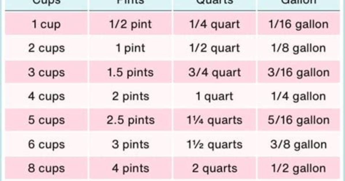 How Many Pints Are in 192 Fl Oz