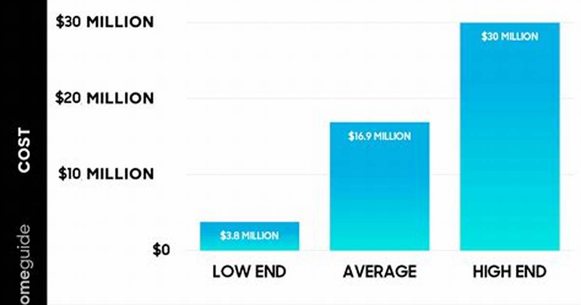 How Much Does It Cost to Do a Ls Swap