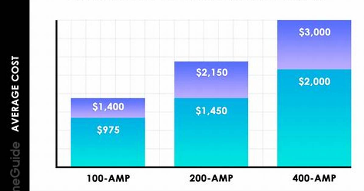 How Much Does It Cost to Replace an Alternator on a Nissan Murano