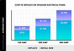How Much Does It Cost to Replace an Alternator on a Nissan Murano