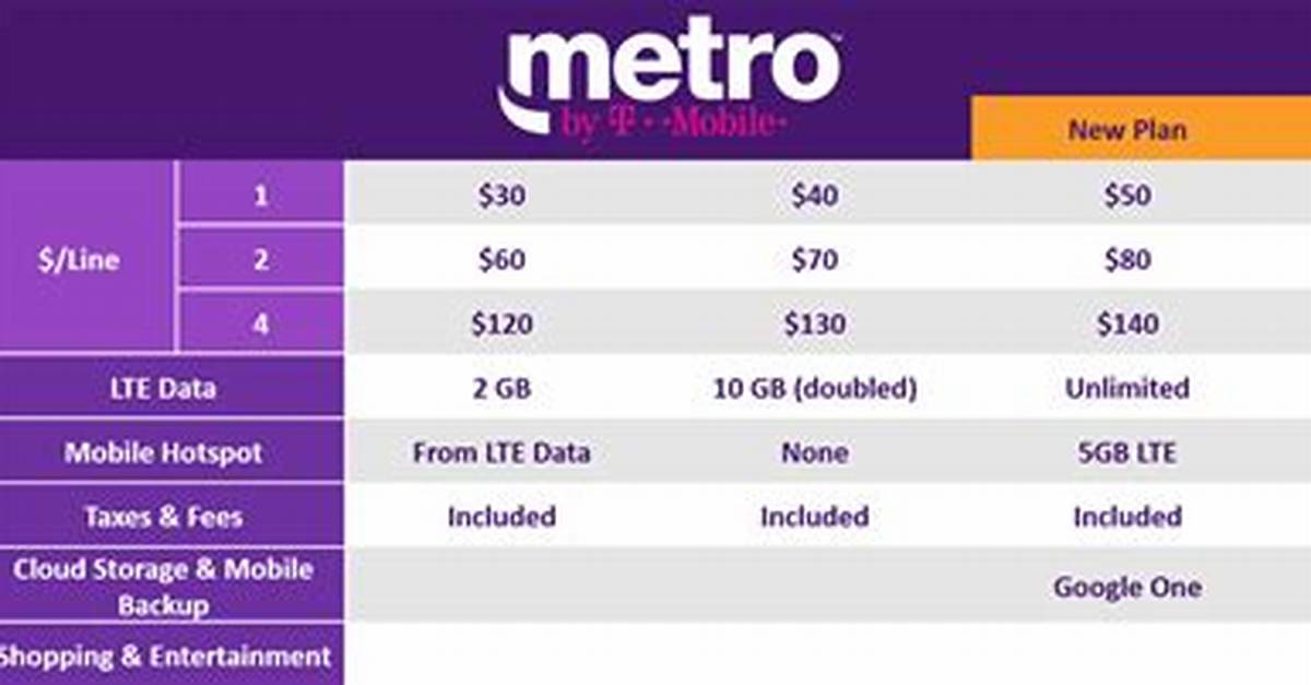 How Much Does Metropcs Charge for International Calls