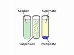 How to Know If a Precipitate Will Form