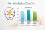 How to Use Setting Powder – 5 Steps – Hollywood Life