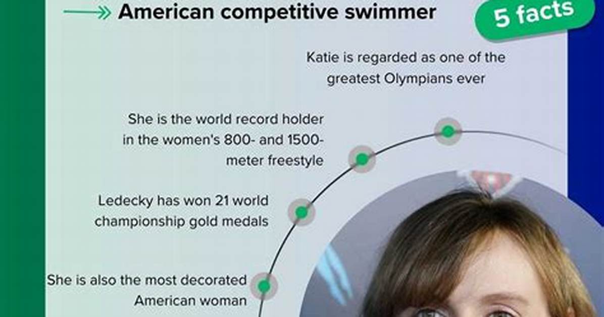 Is Katie Ledecky Married: the Answer Revealed