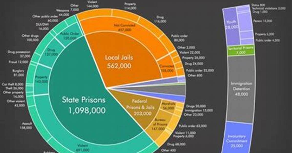 Is Molly Nobilitt Incarcerated? Here's the Truth