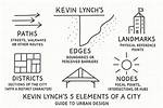 Kevin Lynch